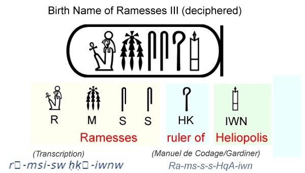 Ramesses III Cartouche