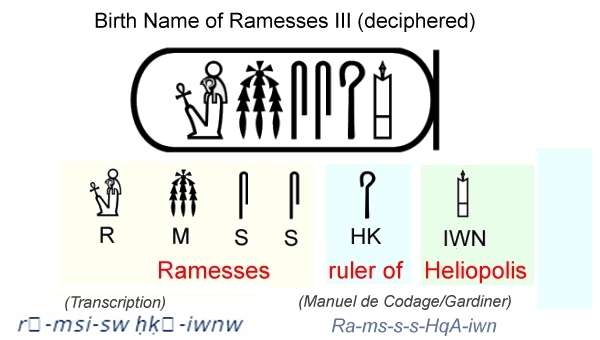 Ramesses III Cartouche Ramesses III Cartouche